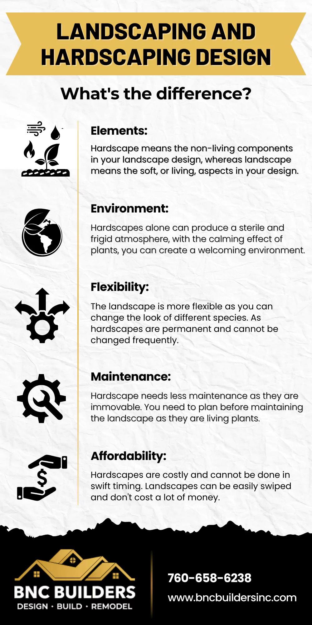Landscaping and Hardscaping Design : What's the difference? [Infographic]